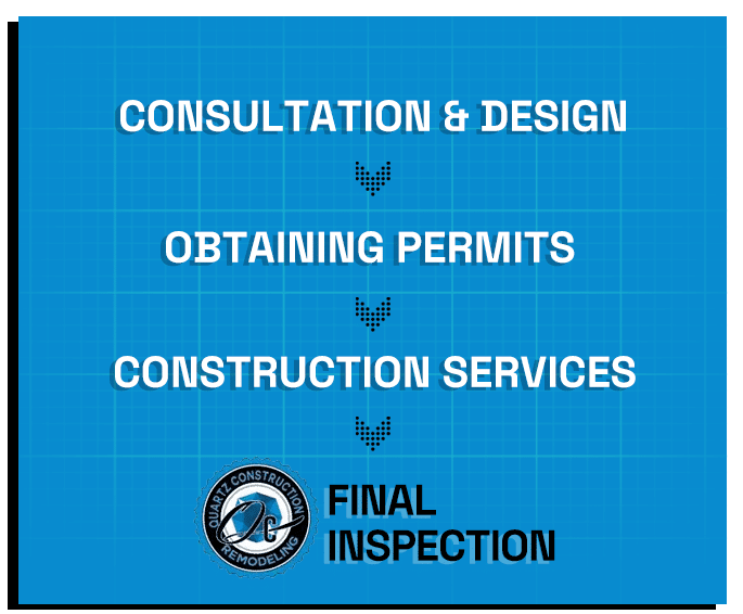 Steps to Build Home Addition San Jose